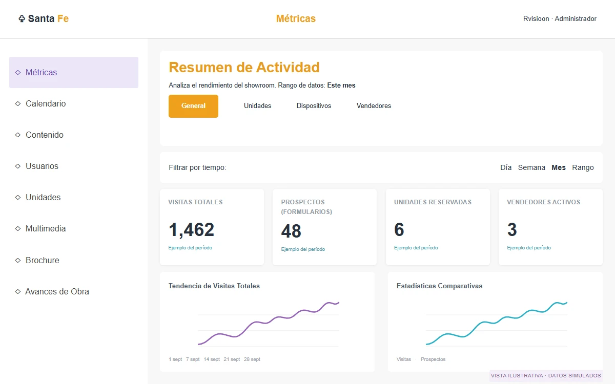 Vista de métricas del dashboard